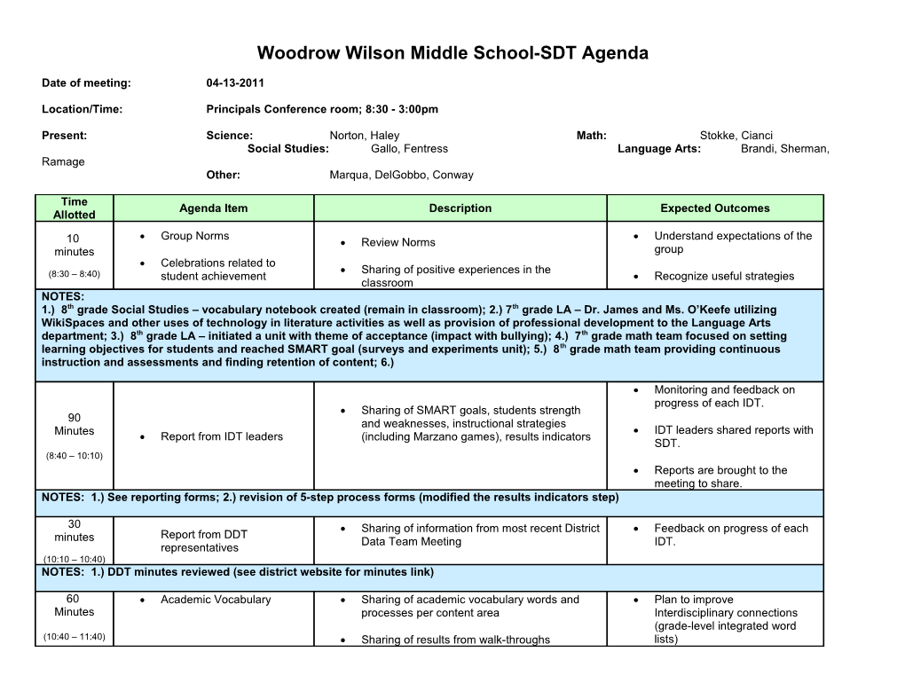 Woodrow Wilson Middle School-SDT Agenda