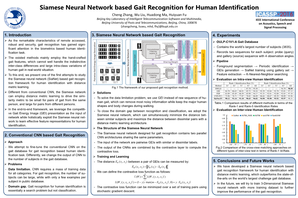 Siamese Neural Network Based Gait Recognition For