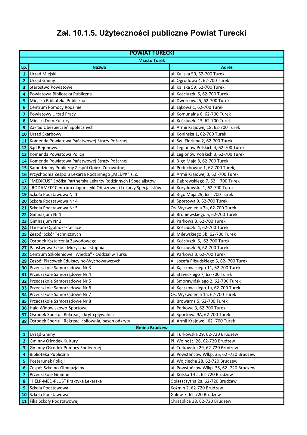 Zał. 10.1.5. Użyteczności Publiczne Powiat Turecki