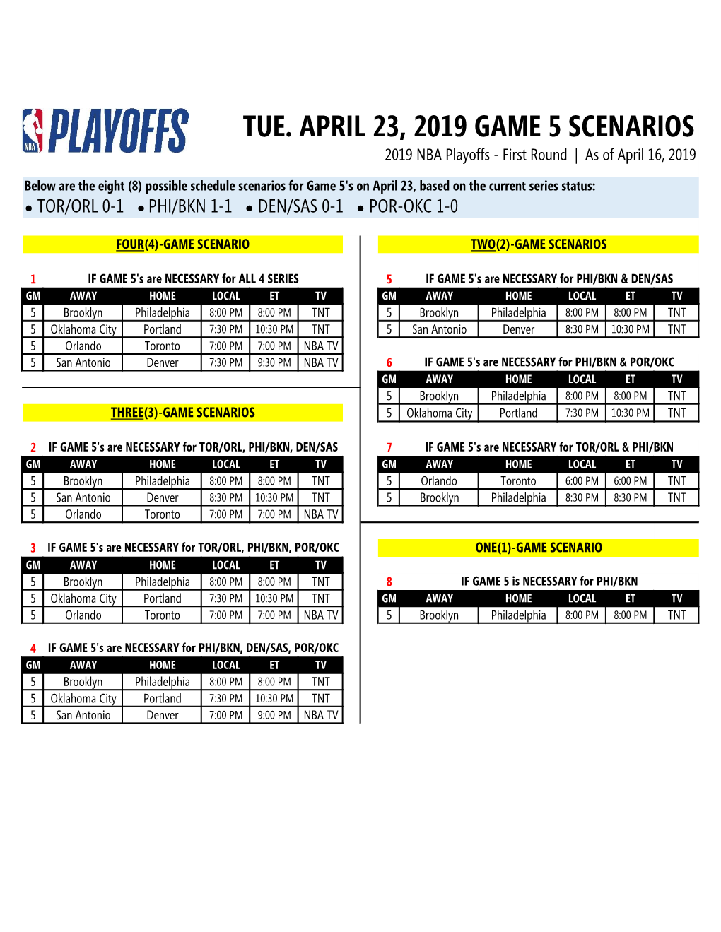 TUE. APRIL 23, 2019 GAME 5 SCENARIOS 2019 NBA Playoffs - First Round | As of April 16, 2019