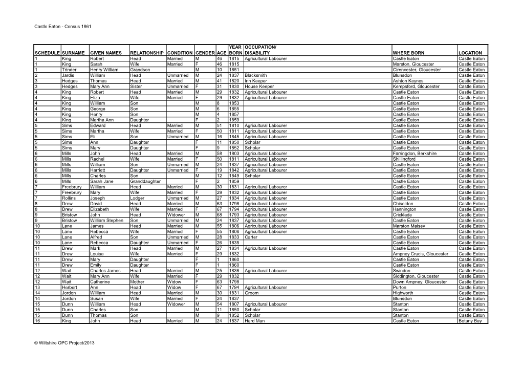 Castle Eaton - Census 1861