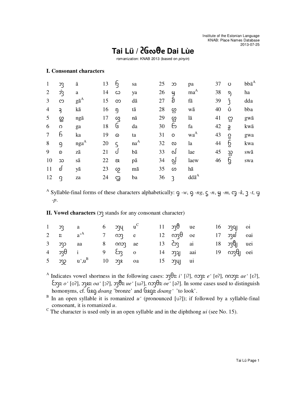 Tai Lü / ᦺᦑᦟᦹᧉ Dai Lùe Romanization: KNAB 2013 (Based on Pinyin )