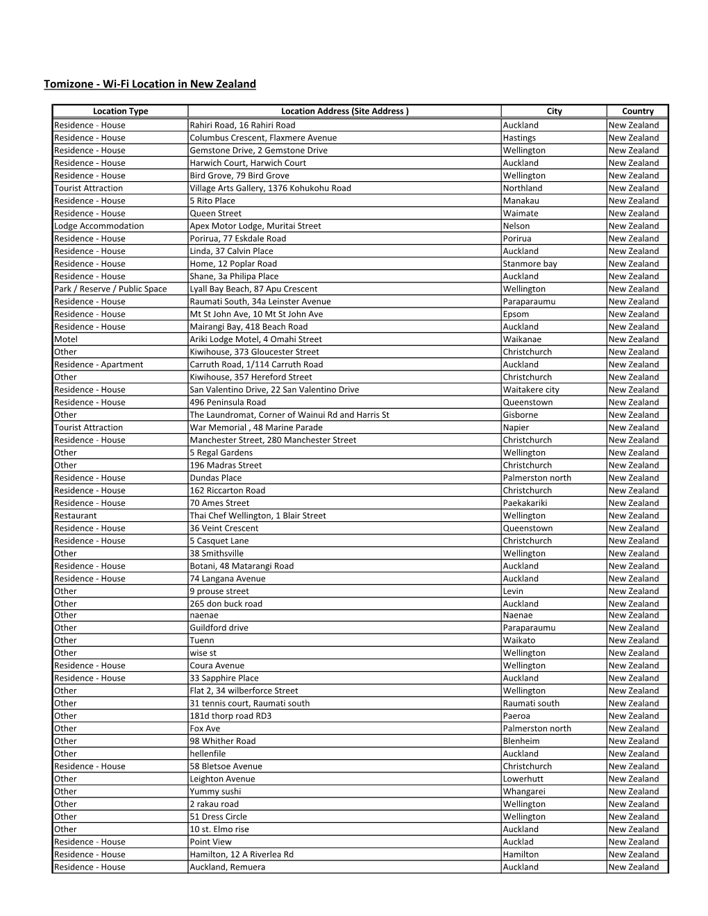 Tomizone - Wi-Fi Location in New Zealand