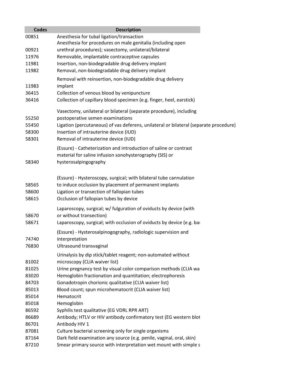 Codes Description 00851 Anesthesia for Tubal Ligation/Transaction 00921 Anesthesia for Procedures on Male Genitalia (Including O