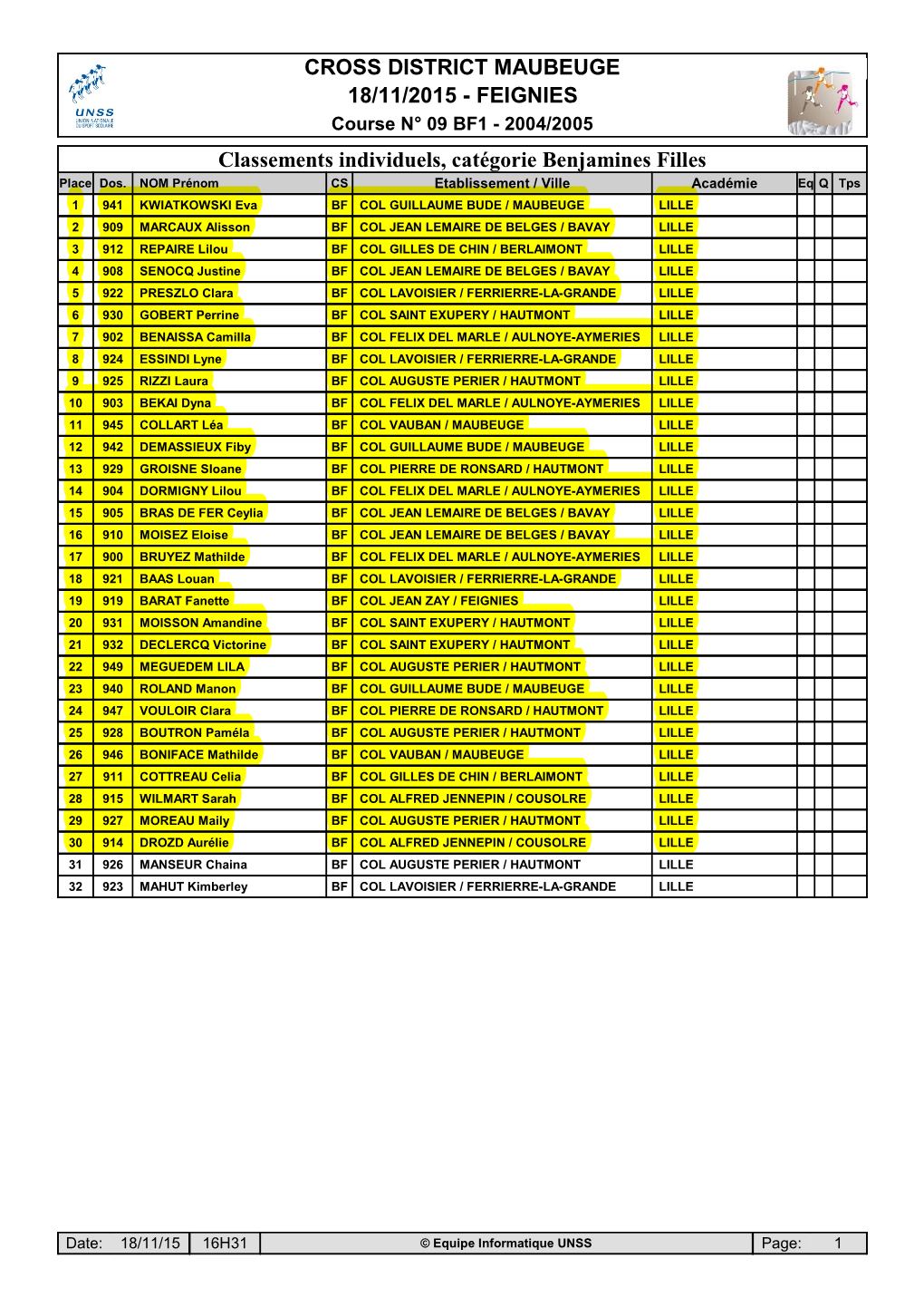 CROSS DISTRICT MAUBEUGE 18/11/2015 - FEIGNIES Course N° 09 BF1 - 2004/2005 Classements Individuels, Catégorie Benjamines Filles Place Dos