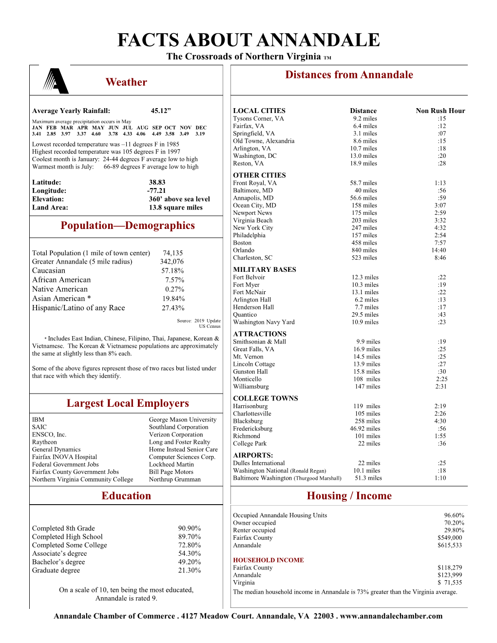 FACTS ABOUT ANNANDALE the Crossroads of Northern Virginia TM Distances from Annandale Weather