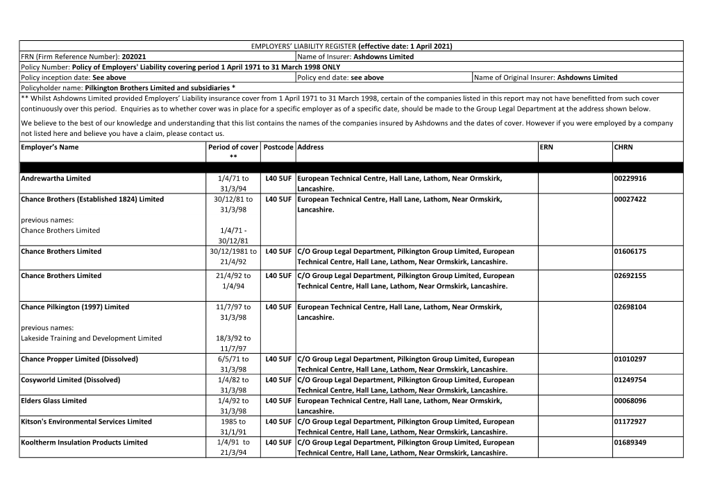 Period of Cover ** Postcode 30/12/81 to 31/3/98 Previous Names