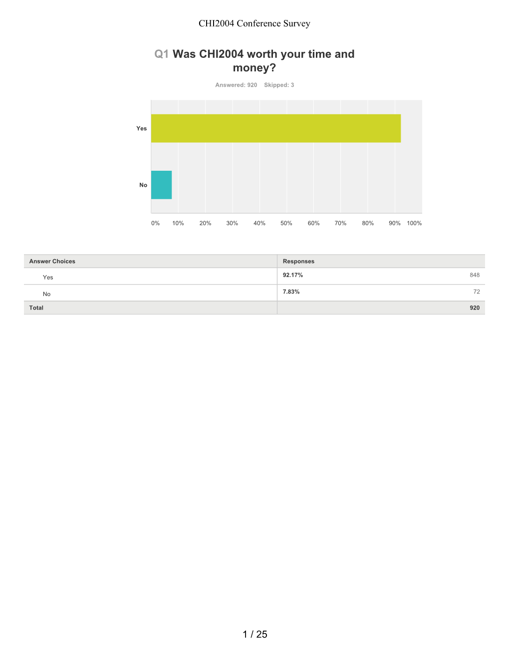 Surveymonkey Analyze