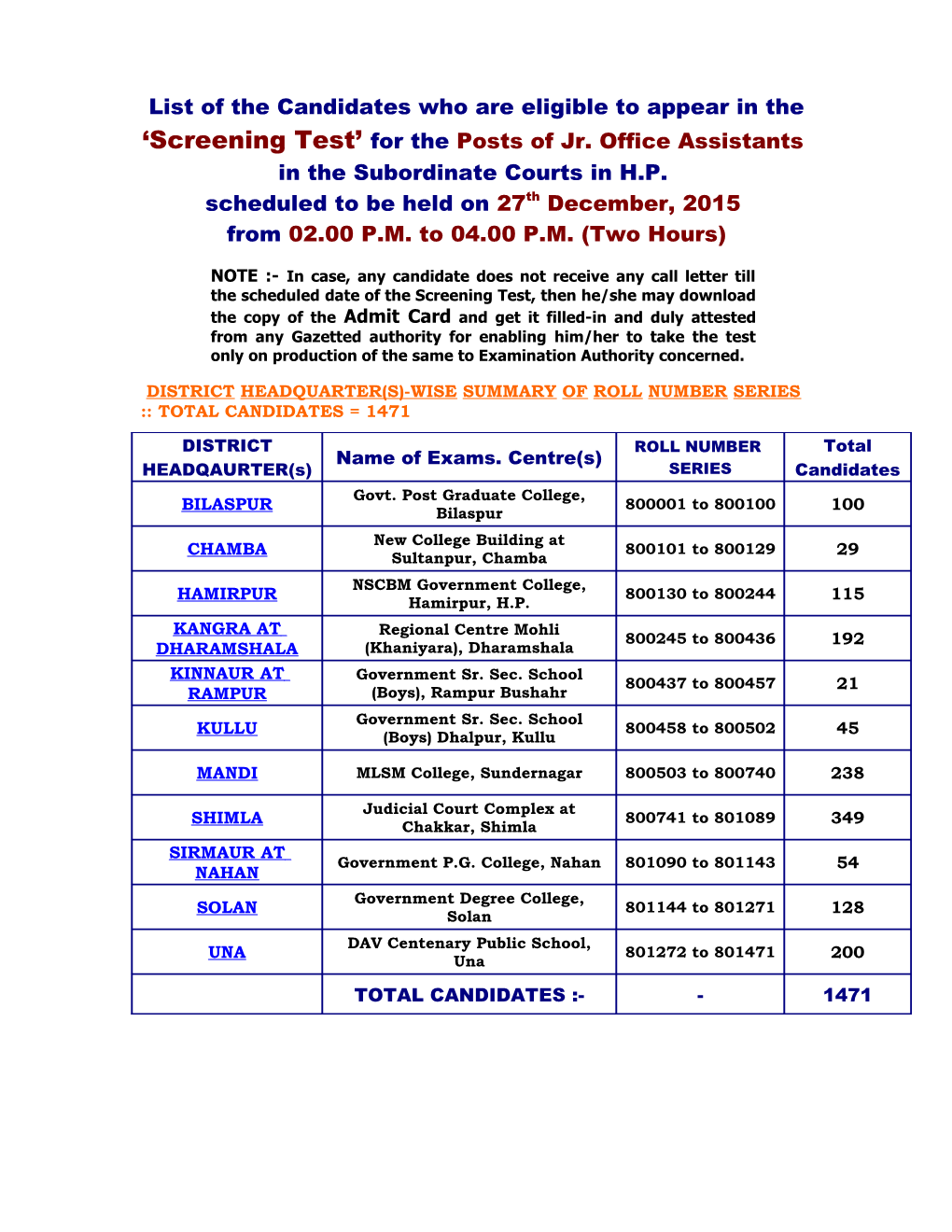 Roll Number Series :: Total Candidates = 1471