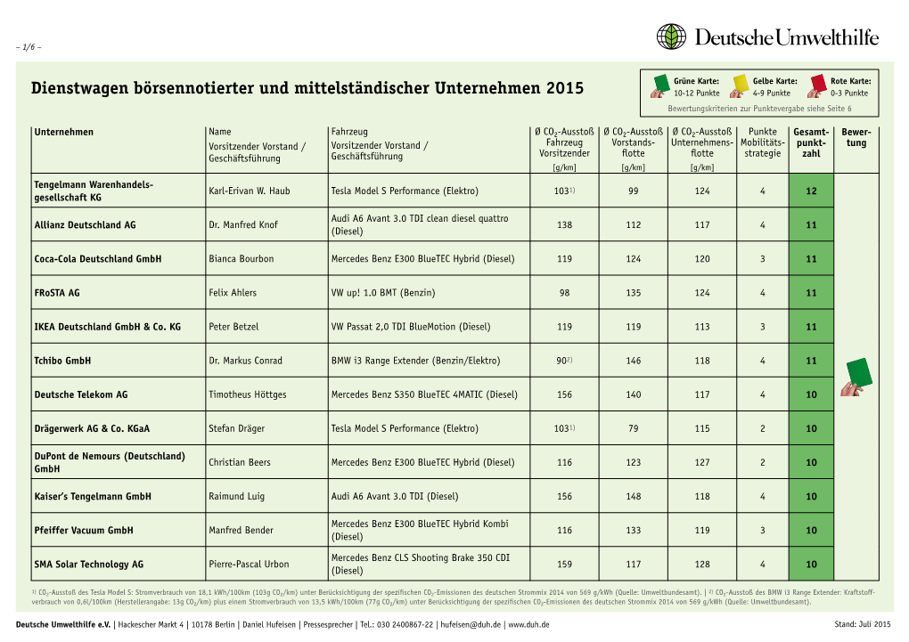 Dienstwagen Börsennotierter Und Mittelständischer Unternehmen 2015 10-12 Punkte 4-9 Punkte 0-3 Punkte Bewertungskriterien Zur Punktevergabe Siehe Seite 6