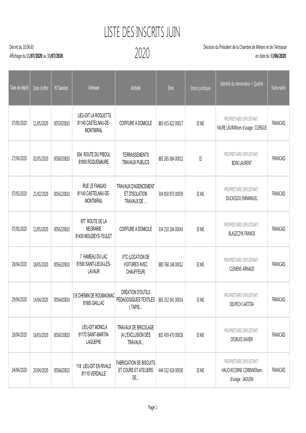 Liste Immat Juin 2020