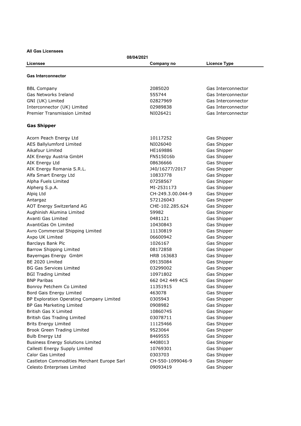 Gas Licensees 08/04/2021 Licensee Company No Licence Type