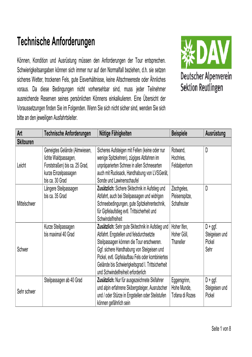 Schwierigkeitsbewertung Und Technische Anforderungen (PDF)