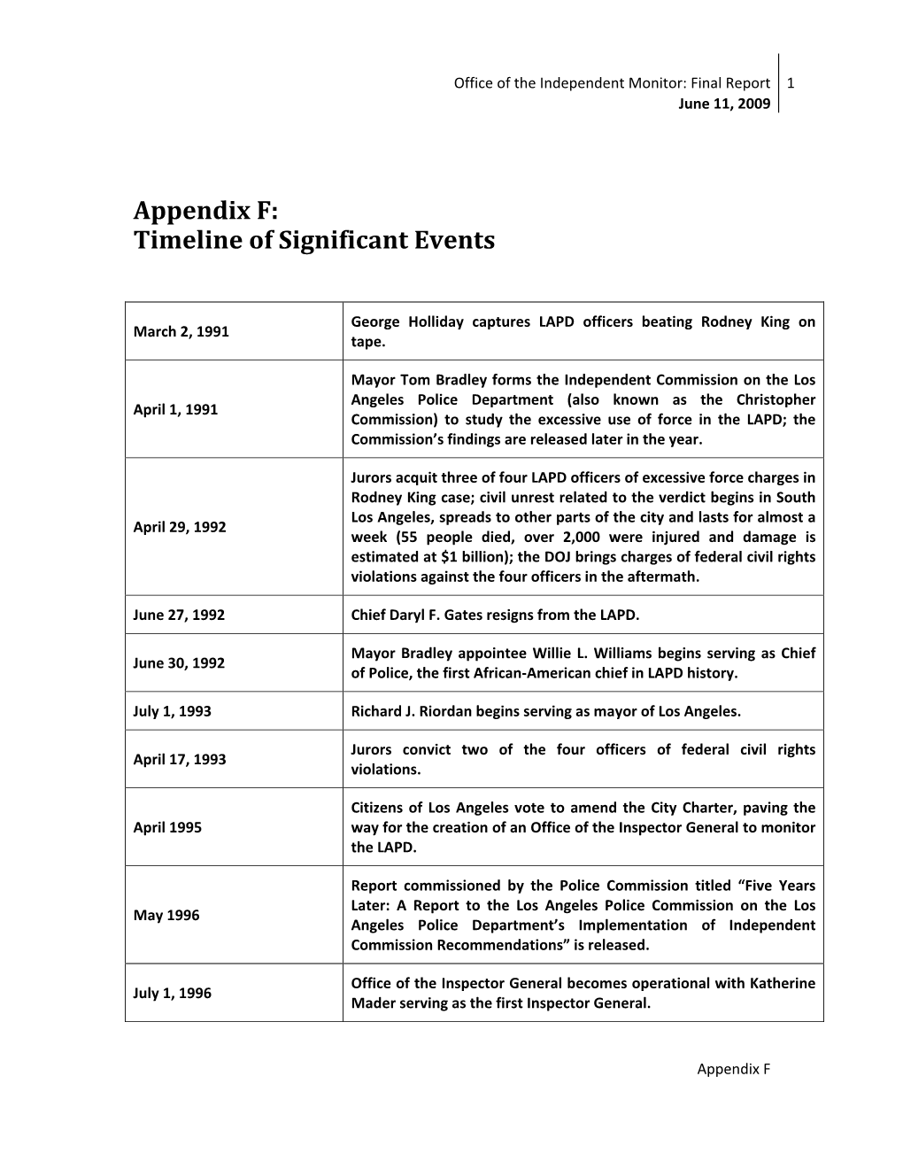 Appendix F: Timeline of Significant Events