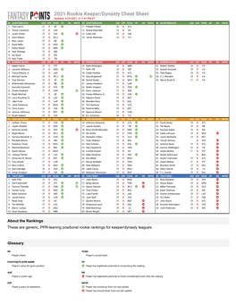 2021 Rookie Keeper/Dynasty Cheat Sheet Updated: 9/29/2021, 4:17:01 PM ET