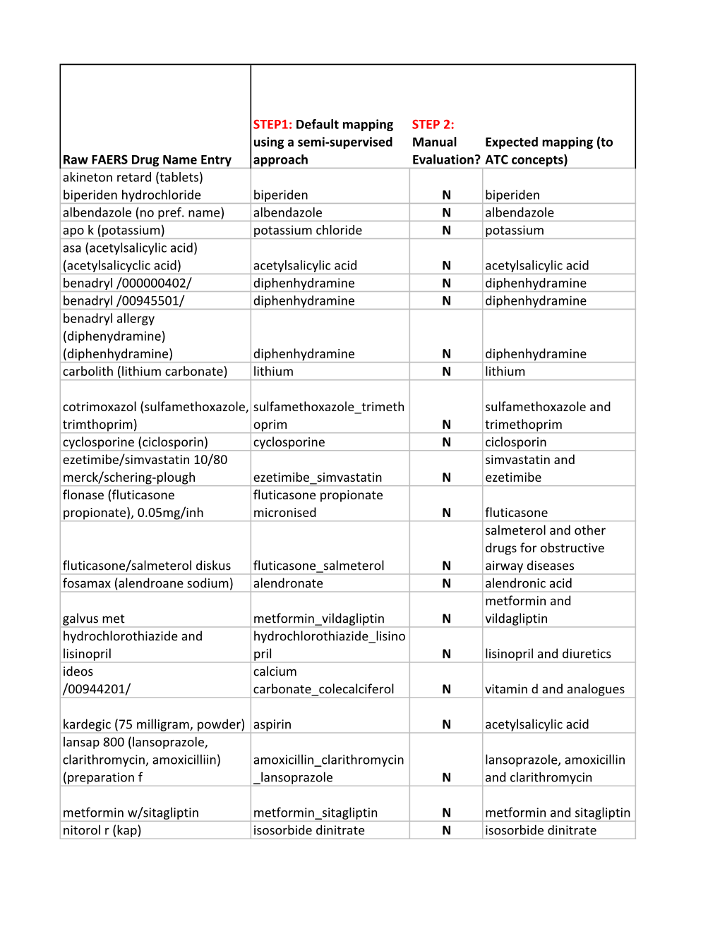 Supplementary Table 2