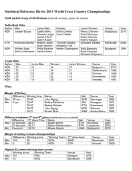 Statistical Reference File for 2013 World Cross Country Championships