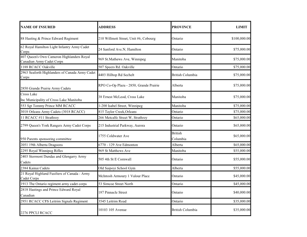 RFP Schedule B