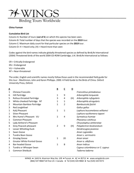 Bird List Column A: Number of Tours (Out of 6) on Which This Species Has Been Seen