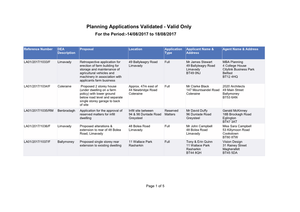 Planning Applications Validated - Valid Only for the Period:-14/08/2017 to 18/08/2017