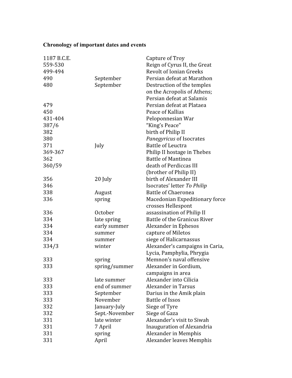 Chronology of Important Dates and Events 1187 BCE Capture of Troy