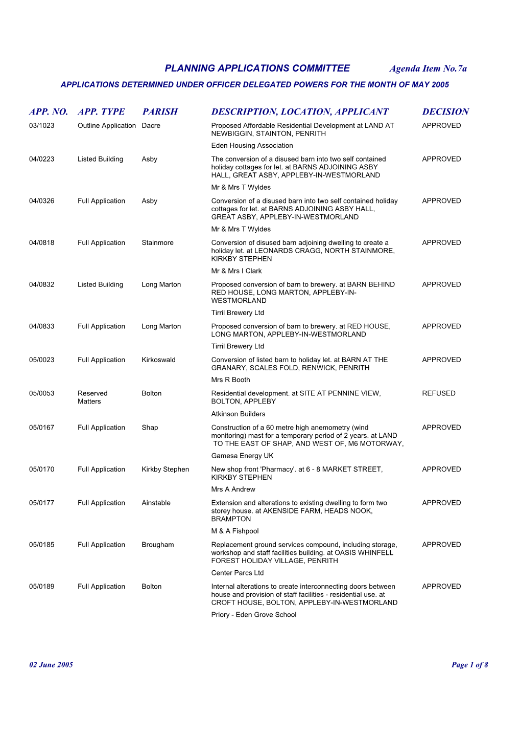 Applications Determined Under Officer Delegated Powers for May 2005