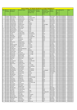 District Kathua JSY Mother Beneficiary List (April-Sept)2016-17 S.No