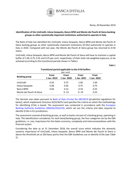 Rome, 30 November 2019 Identification of the Unicredit