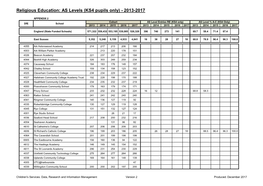 Religious Education: AS Levels (KS4 Pupils Only) - 2013-2017