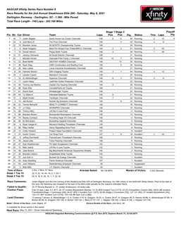 NASCAR Xfinity Series Race Number 9 Race Results for the 2Nd Annual