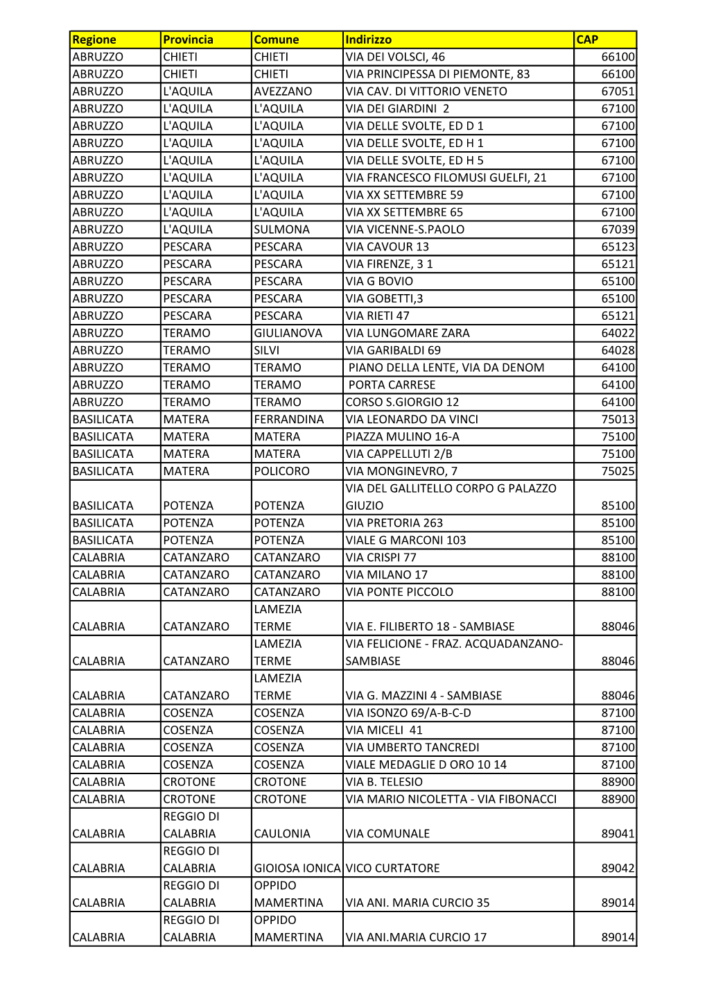 Patrimonio Immobiliare Fabbricati 2014