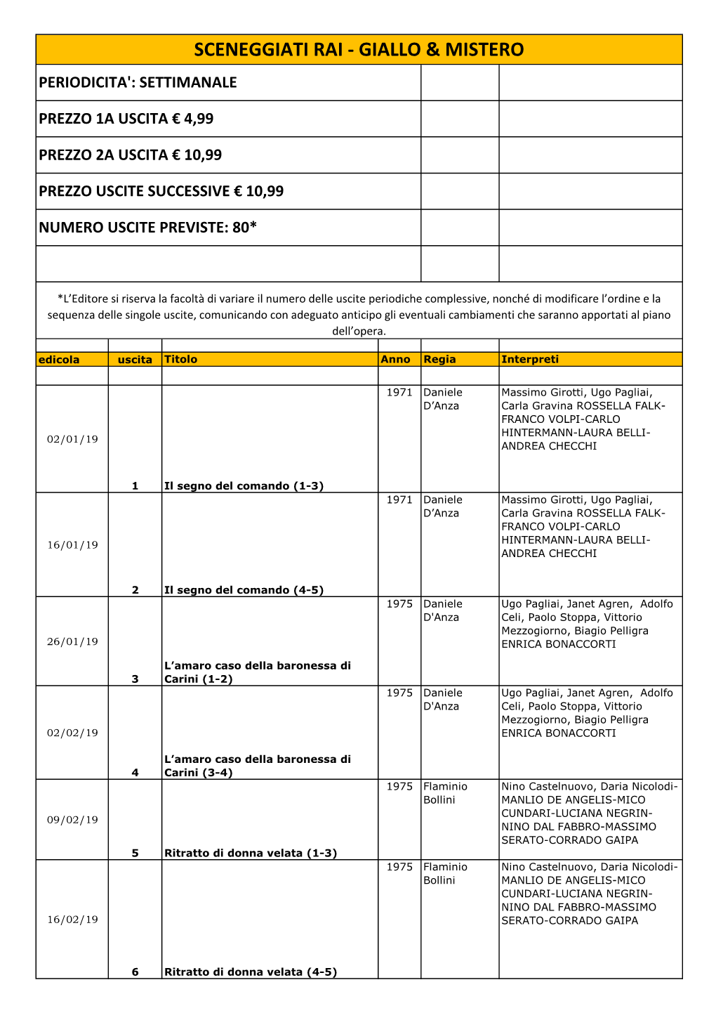 Sceneggiati Rai - Giallo & Mistero Periodicita': Settimanale