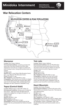 Minidoka Internment National Park Service U.S