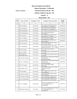 Non-Teacher : 153 Name of Assembly : 71-Dharwad Total No.Of Parts in the AC : 159 Name and Address of the Blos Total No. of Blos