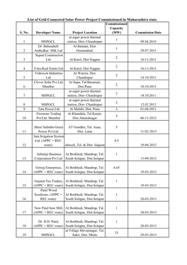 List of Grid Connected Solar Power Project Commissioned in Maharashtra State