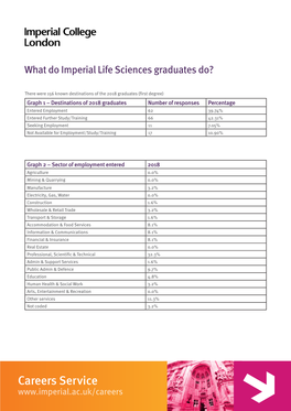 What Do Imperial Life Sciences Graduates Do?