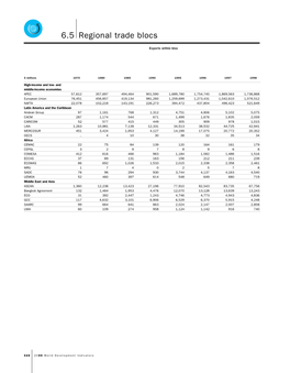 6.5 Regional Trade Blocs