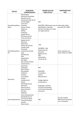 NÚCLEO MUNICÍPIOS COMPREENDIDOS HAVERÁ AULA NA TERÇA DIA 29? ORIENTAÇÃO AOS PAIS Área Metropolitana Norte Adrianópolis A