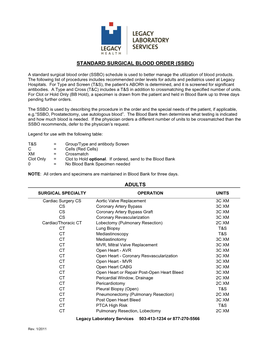 Standard Surgical Blood Order (Ssbo)