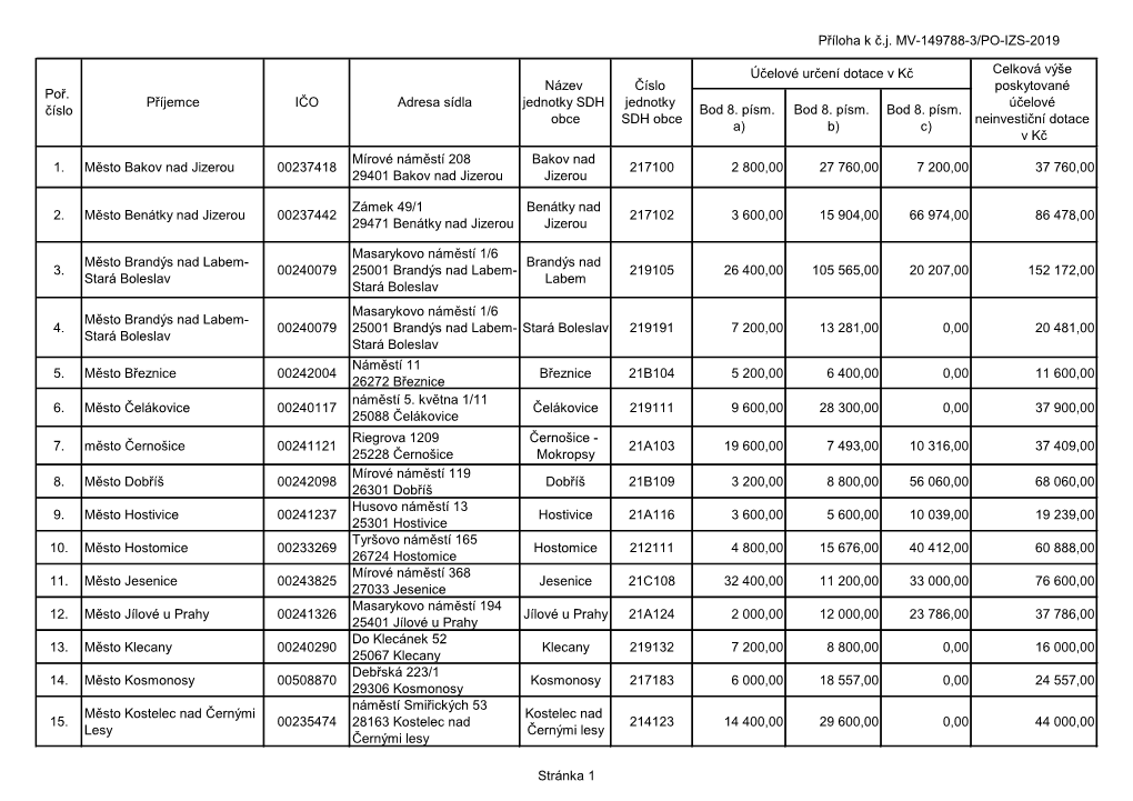 Příloha K Č.J. MV-149788-3/PO-IZS-2019