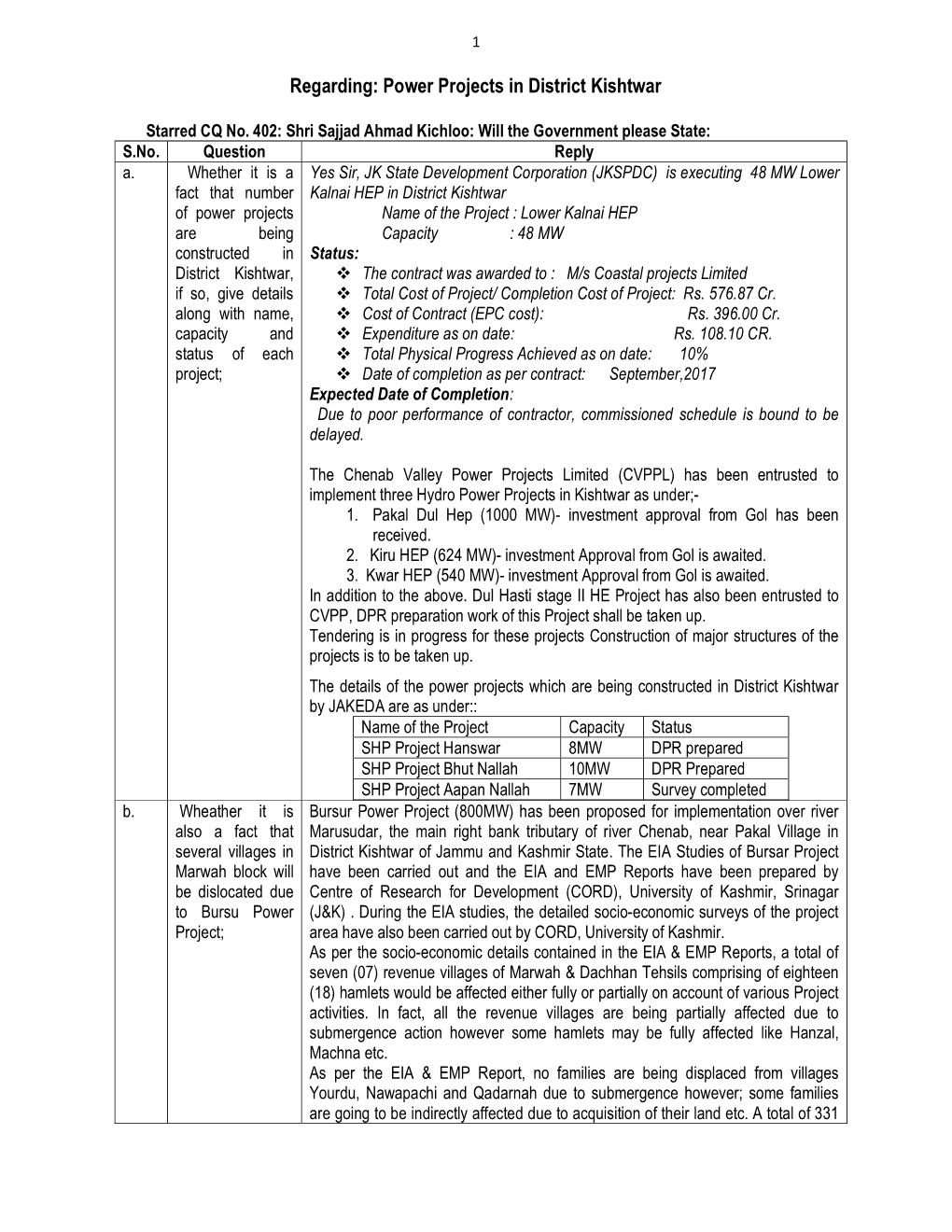 Power Projects in District Kishtwar