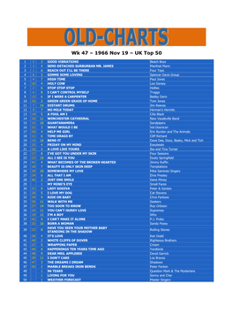 Wk 47 – 1966 Nov 19 – UK Top 50