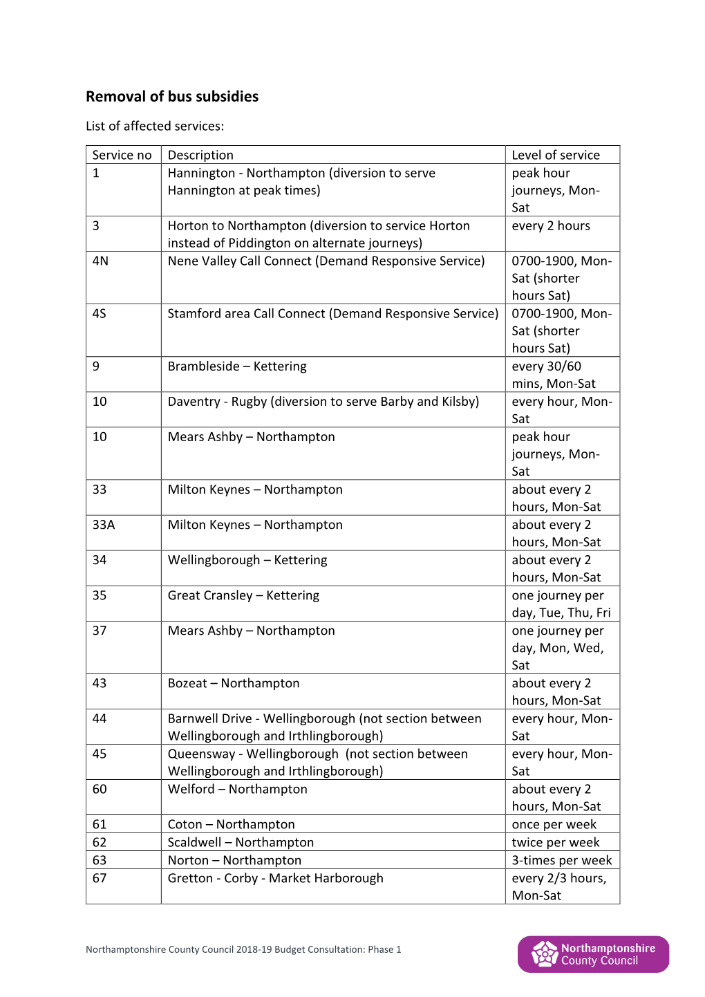 Removal of Bus Subsidies List of Affected Services