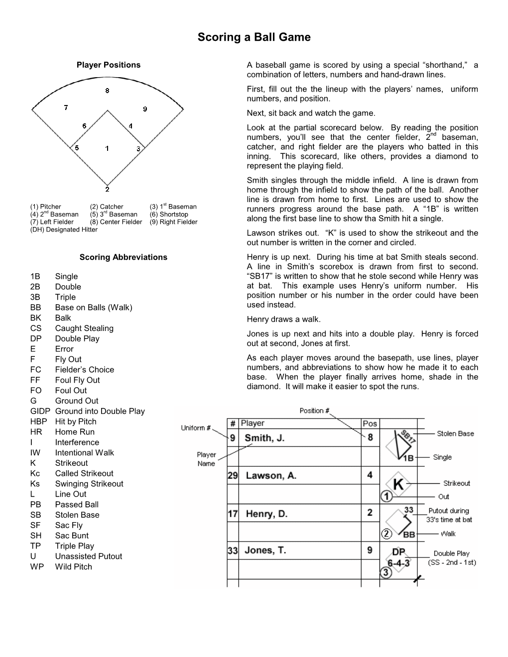 Scoring a Ball Game