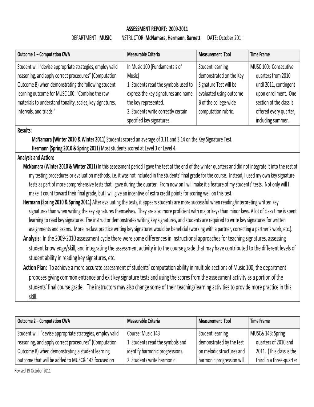 Outcome 3 – Communication CWA Measurable Criteria Measurement Tool Time Frame 1