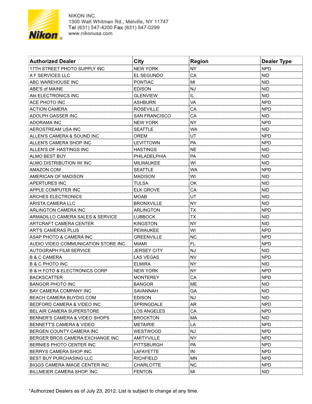 Authorized Dealer City Region Dealer Type