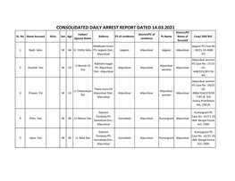 CONSOLIDATED DAILY ARREST REPORT DATED 14.03.2021 District/PC Father/ District/PC of SL