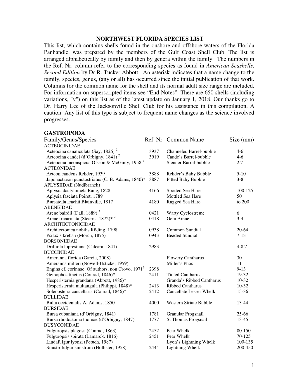 1 NORTHWEST FLORIDA SPECIES LIST This List, Which Contains Shells Found in the Onshore and Offshore Waters of the Florida Panhan