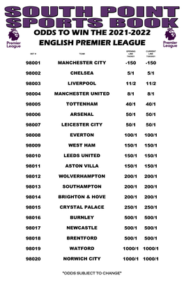 Odds to Win the 2021-2022 English Premier League