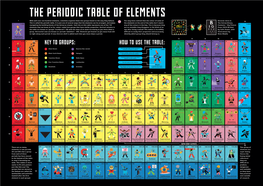 PERIODIC TABLE of ELEMENTS 1 with Well Over One Hundred Elements, Scientists Organise Them Into Groups Based on the Way They Behave